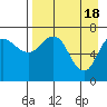 Tide chart for Chankliut Island, Alaska on 2024/04/18
