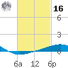 Tide chart for  Channel entrance, Florida on 2022/02/16