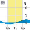 Tide chart for  Channel entrance, Florida on 2023/02/5