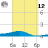 Tide chart for Channel entrance, Florida on 2025/04/12