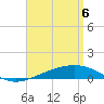 Tide chart for Channel entrance, Florida on 2025/04/6
