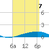 Tide chart for Channel entrance, Florida on 2025/04/7