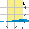 Tide chart for Channel entrance, Florida on 2025/04/8