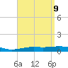 Tide chart for Channel entrance, Florida on 2025/04/9
