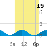 Tide chart for Hawk Channel, Channel 5 East, Florida Bay, Florida on 2021/03/15