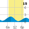 Tide chart for Hawk Channel, Channel 5 East, Florida Bay, Florida on 2021/09/19