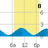 Tide chart for Hawk Channel, Channel 5 East, Florida Bay, Florida on 2021/09/8