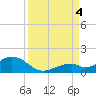 Tide chart for Hawk Channel, Channel 5 East, Florida Bay, Florida on 2022/09/4