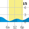 Tide chart for Hawk Channel, Channel 5 East, florida on 2022/10/15