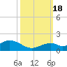 Tide chart for Hawk Channel, Channel 5 East, florida on 2022/10/18