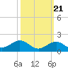Tide chart for Hawk Channel, Channel 5 East, florida on 2022/10/21