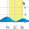 Tide chart for Hawk Channel, Channel 5 East, florida on 2022/10/5