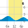Tide chart for Hawk Channel, Channel 5 East, florida on 2022/10/6