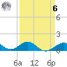 Tide chart for Hawk Channel, Channel 5 East, Florida Bay, Florida on 2023/04/6