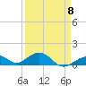 Tide chart for Hawk Channel, Channel 5 East, Florida Bay, Florida on 2023/04/8
