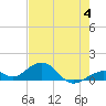 Tide chart for Hawk Channel, Channel 5 East, Florida Bay, Florida on 2023/06/4
