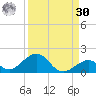 Tide chart for Hawk Channel, Channel 5 East, Florida Bay, Florida on 2023/08/30