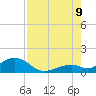 Tide chart for Hawk Channel, Channel 5 East, Florida Bay, Florida on 2023/08/9