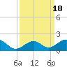Tide chart for Hawk Channel, Channel 5 East, Florida Bay, Florida on 2023/09/18