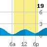 Tide chart for Hawk Channel, Channel 5 East, Florida Bay, Florida on 2023/09/19