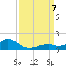 Tide chart for Hawk Channel, Channel 5 East, Florida Bay, Florida on 2023/09/7