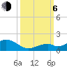 Tide chart for Hawk Channel, Channel 5 East, Florida Bay, Florida on 2023/10/6