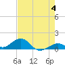 Tide chart for Hawk Channel, Channel 5 East, Florida Bay, Florida on 2024/06/4
