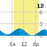 Tide chart for Hawk Channel, Channel 5 West, Florida Bay, Florida on 2021/04/12