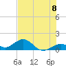 Tide chart for Hawk Channel, Channel 5 West, Florida Bay, Florida on 2021/07/8