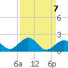 Tide chart for Hawk Channel, Channel 5 West, Florida Bay, Florida on 2021/09/7