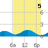 Tide chart for Hawk Channel, Channel 5 West, florida on 2022/07/5