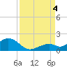Tide chart for Hawk Channel, Channel 5 West, Florida Bay, Florida on 2022/09/4