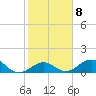 Tide chart for Hawk Channel, Channel 5 West, Florida on 2023/02/8