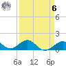 Tide chart for Hawk Channel, Channel 5 West, Florida Bay, Florida on 2023/04/6