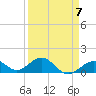Tide chart for Hawk Channel, Channel 5 West, Florida Bay, Florida on 2023/04/7