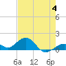Tide chart for Hawk Channel, Channel 5 West, Florida Bay, Florida on 2023/06/4
