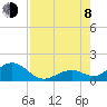Tide chart for Hawk Channel, Channel 5 West, Florida Bay, Florida on 2023/08/8