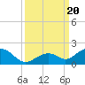 Tide chart for Hawk Channel, Channel 5 West, Florida Bay, Florida on 2023/09/20
