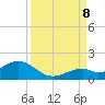 Tide chart for Hawk Channel, Channel 5 West, Florida Bay, Florida on 2023/09/8