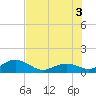 Tide chart for Hawk Channel, Channel 5 West, Florida on 2025/07/3