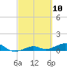 Tide chart for West side, Channel Key, Florida on 2021/03/10