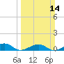 Tide chart for West side, Channel Key, Florida on 2021/03/14