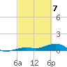 Tide chart for West side, Channel Key, Florida on 2021/03/7