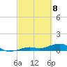 Tide chart for West side, Channel Key, Florida on 2021/03/8