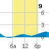 Tide chart for West side, Channel Key, Florida on 2021/03/9