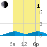 Tide chart for West side, Channel Key, Florida on 2021/07/1