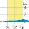 Tide chart for West side, Channel Key, Florida on 2022/03/11