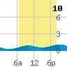 Tide chart for West side, Channel Key, Florida on 2022/05/10