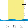 Tide chart for West side, Channel Key, Florida on 2022/05/11