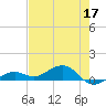 Tide chart for West side, Channel Key, Florida on 2022/05/17